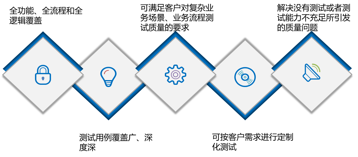 APP測試|軟件測試|自動化測試|性能測試