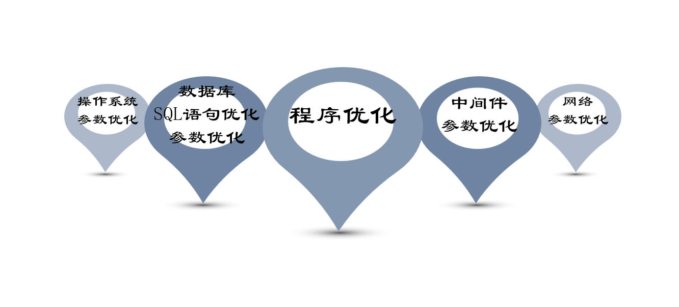 APP測試|軟件測試|自動(dòng)化測試|性能測試