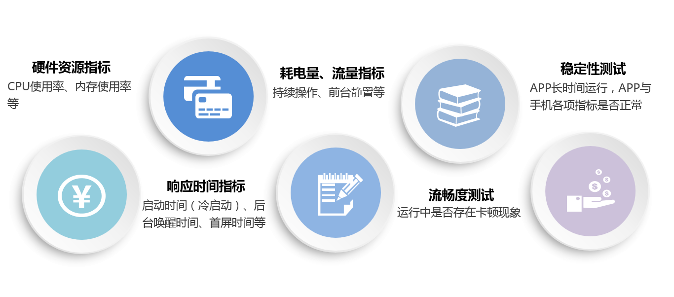 APP測試|軟件測試|自動(dòng)化測試|性能測試