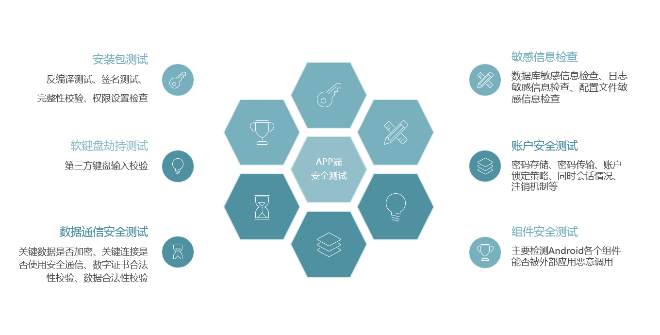 APP測試|軟件測試|自動化測試|性能測試