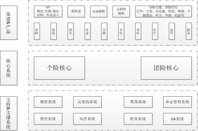 APP測試|軟件測試|自動(dòng)化測試|性能測試
