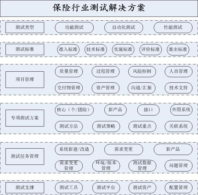 APP測試|軟件測試|自動(dòng)化測試|性能測試