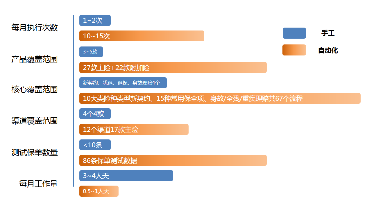 APP測試|軟件測試|自動化測試|性能測試